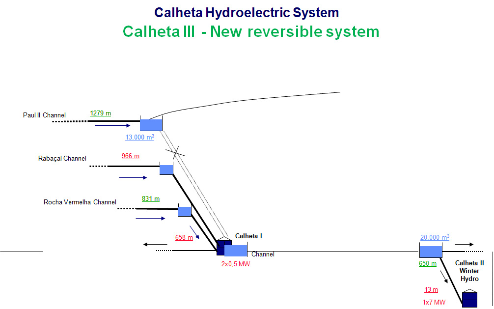 Central da Calheta I — Die Druckleitung 3 — Foto 4
