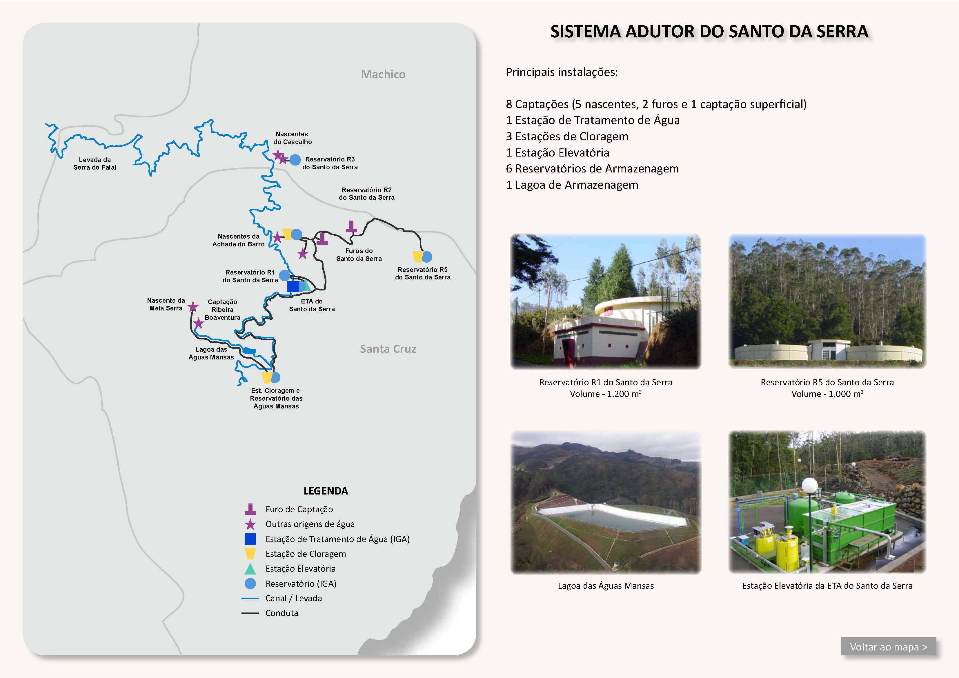 Abastecimento de água da zona de Santo da Serra