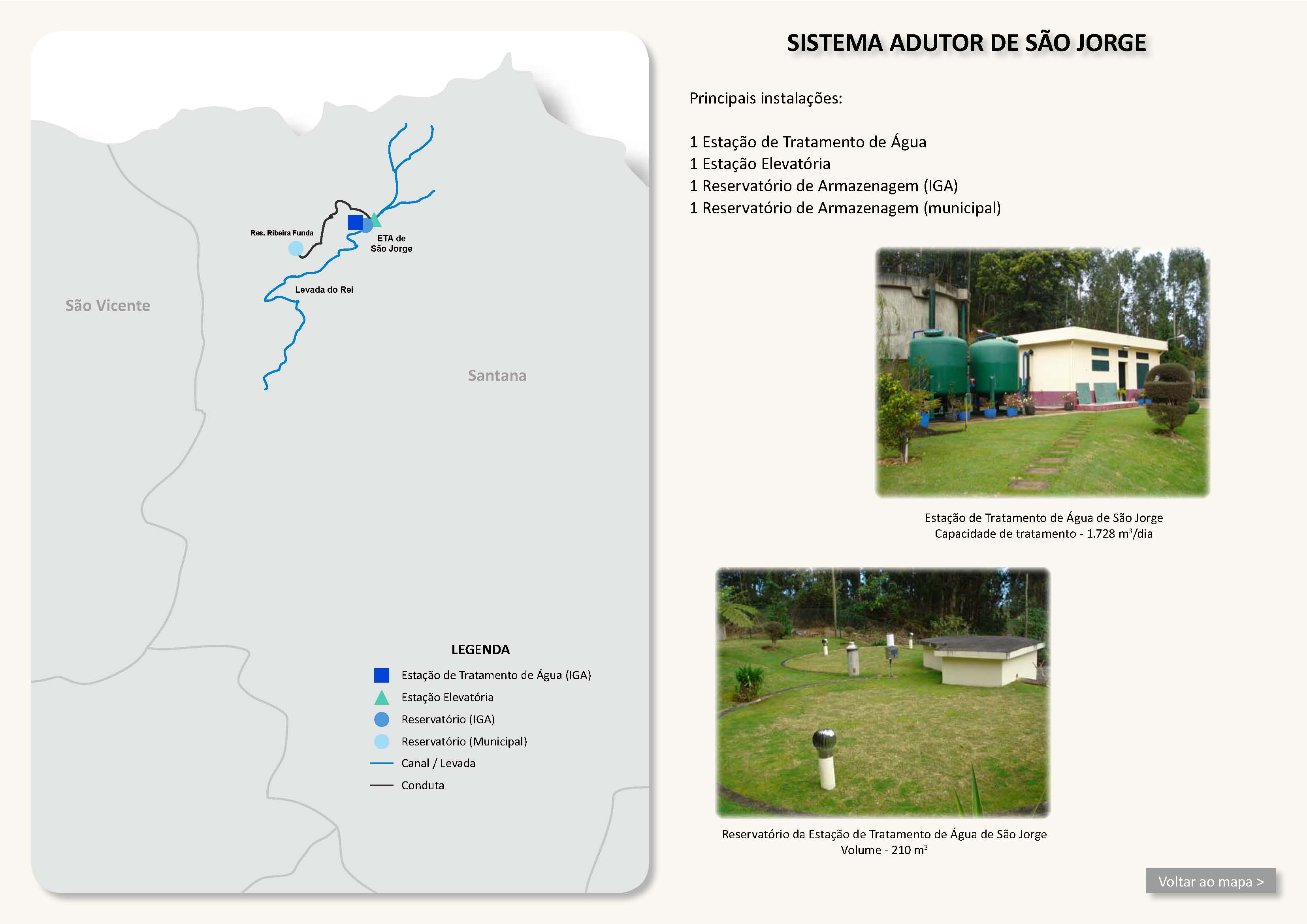 Abastecimento de água potável de Sao Jorge e arredores
