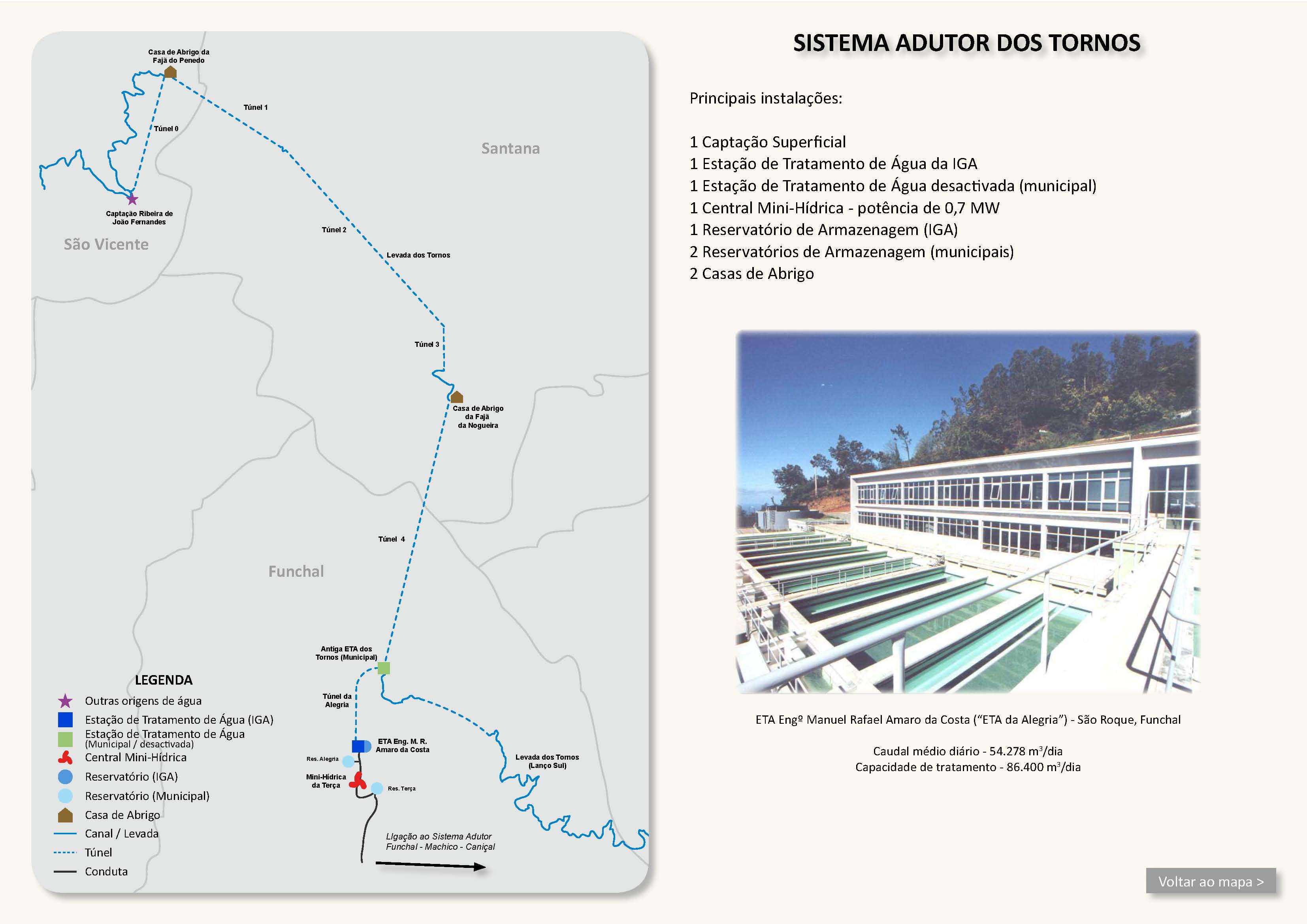 Drinking-water supply of Funchal and the surrounding area